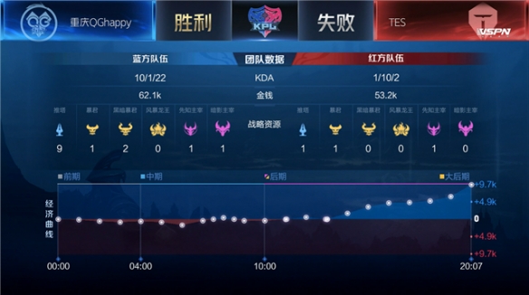 好莱坞巨星 好莱坞巨星