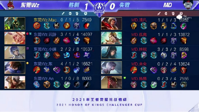 地位的案例 地位的案例